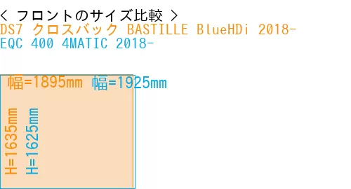 #DS7 クロスバック BASTILLE BlueHDi 2018- + EQC 400 4MATIC 2018-